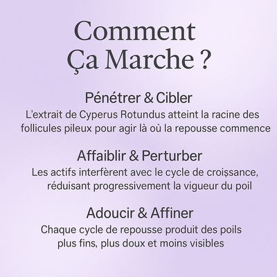 Sérum Lissant Anti-Repousse