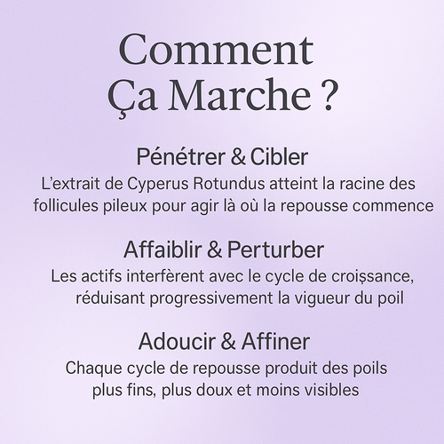 Sérum Lissant Anti-Repousse